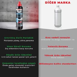 MENZERNA Sealing Wax Boya Koruma Cilası - 250 ml - 10