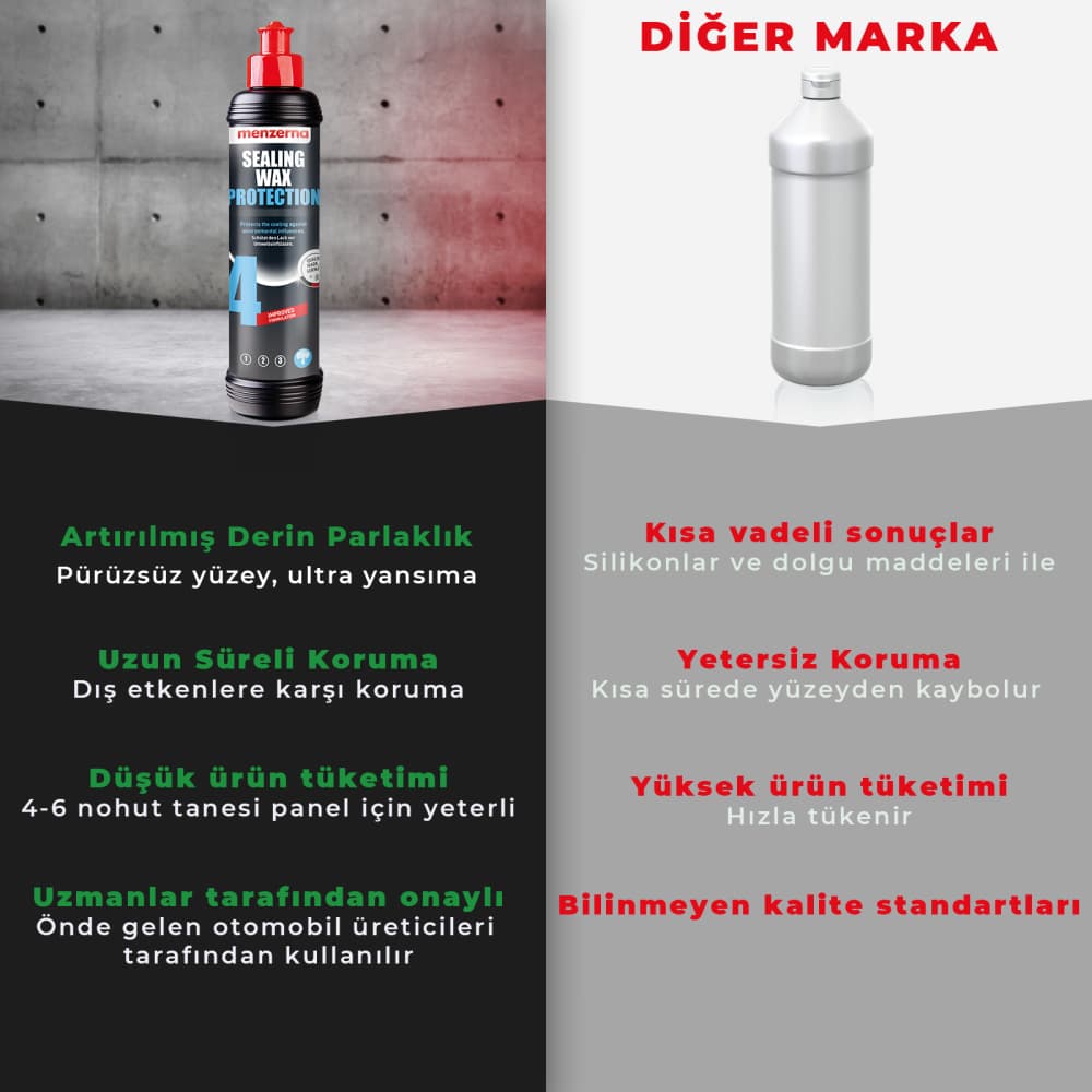 MENZERNA Sealing Wax Boya Koruma Cilası - 250 ml - 10