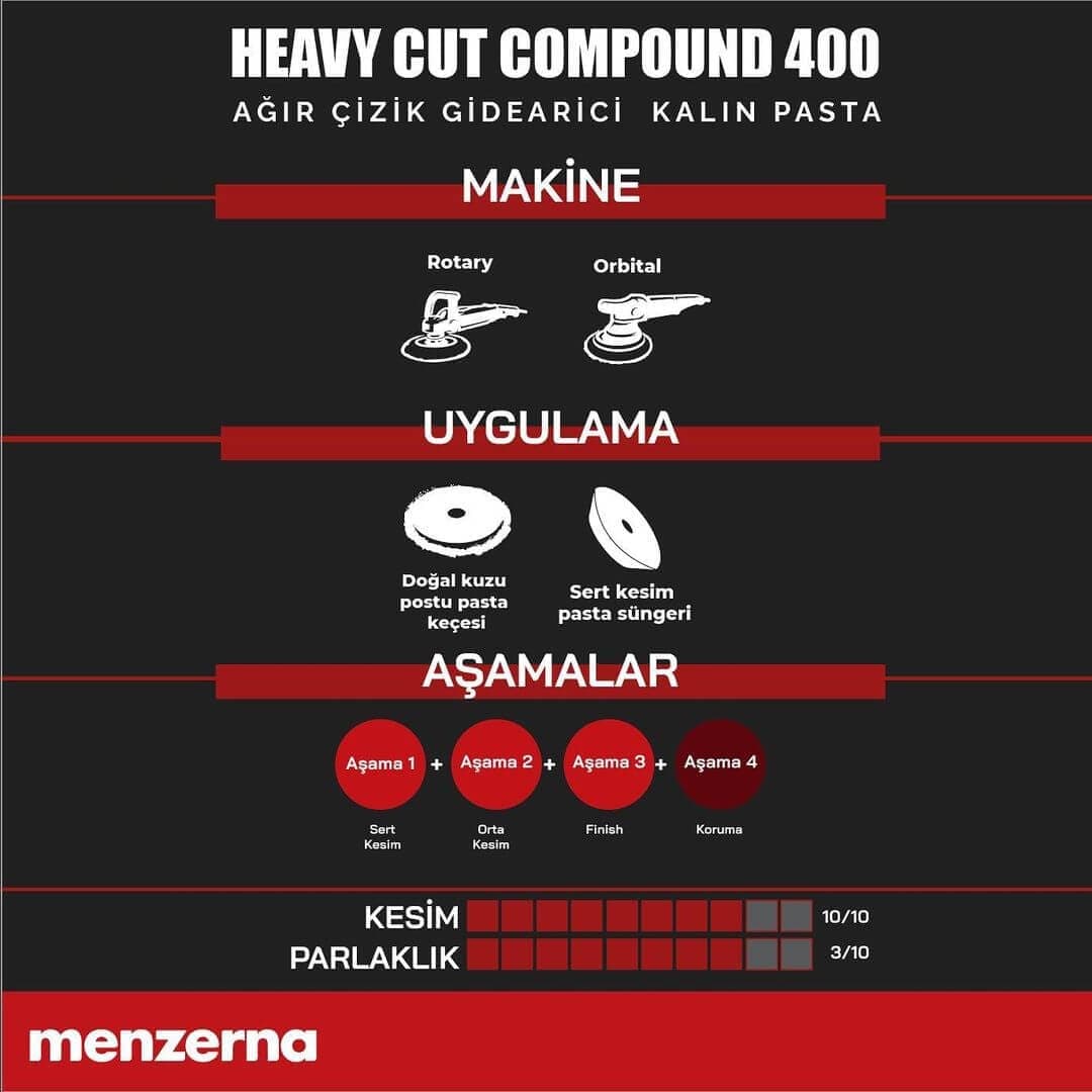 MENZERNA YENİ 400 Ağır Çizik Giderici Kalın Pasta - 250 ml - 9