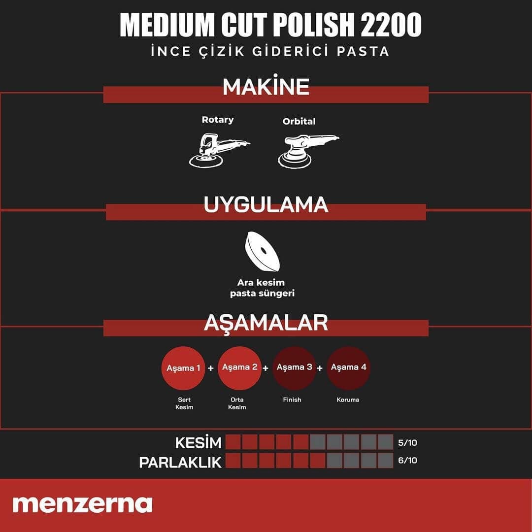 MENZERNA 2200 İnce Çizik Giderici Pasta - 1 lt - 3