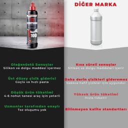 Menzerna 1100 Keçe Uyumlu Kalın Pasta Agresif Çizik Giderici – 1 Lt - 6