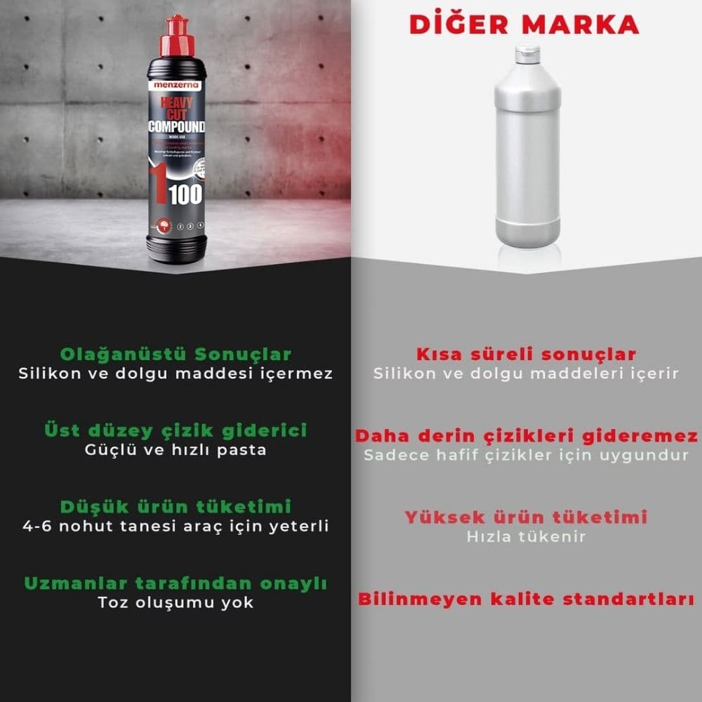 Menzerna 1100 Keçe Uyumlu Kalın Pasta Agresif Çizik Giderici – 1 Lt - 6